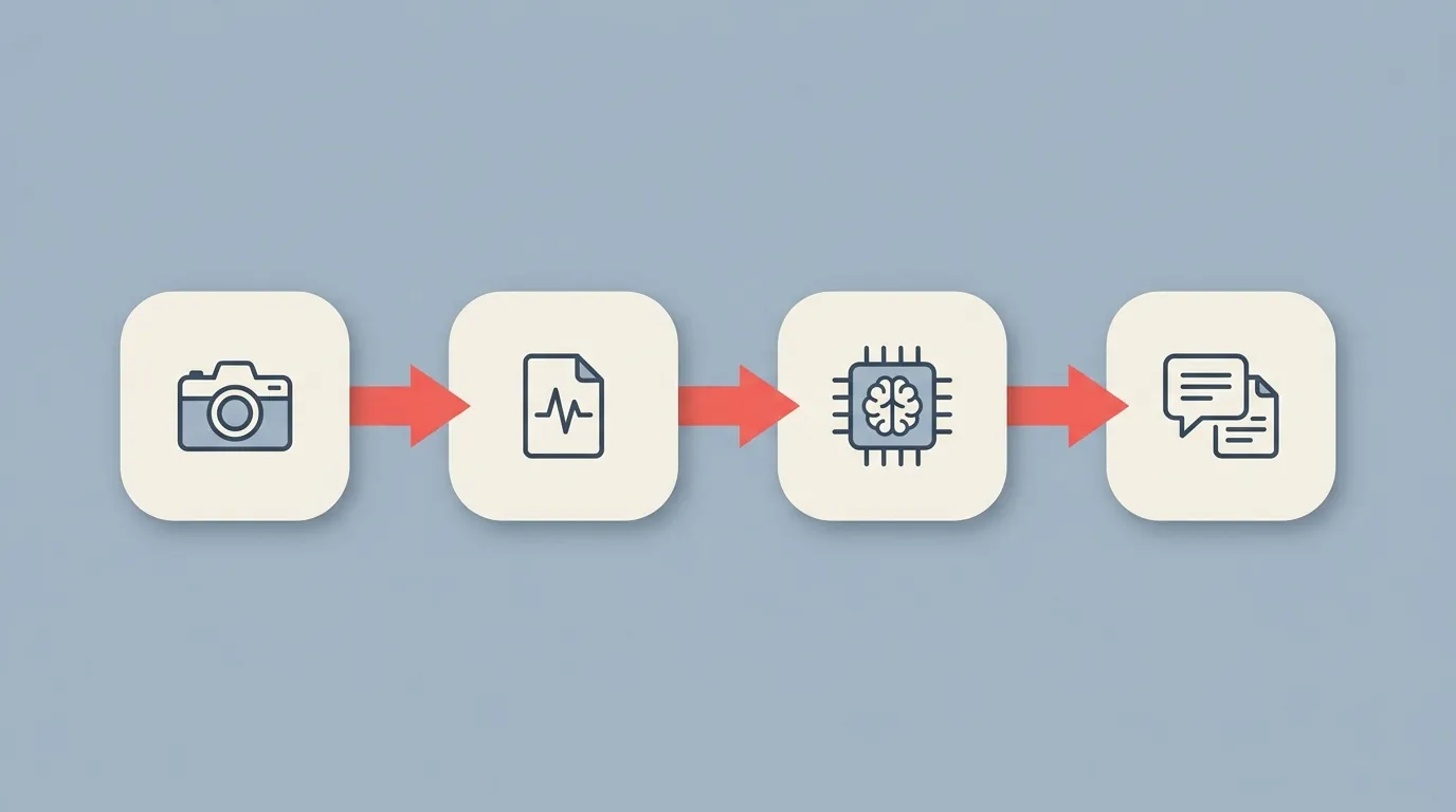 A horizontal architecture diagram: video, transcript, AI model, summary, connected by arrows.